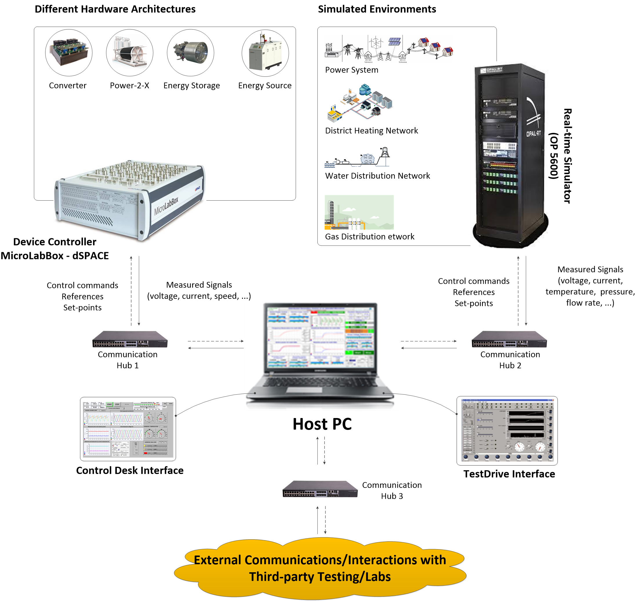 Integrated Energy Systems Laboratory